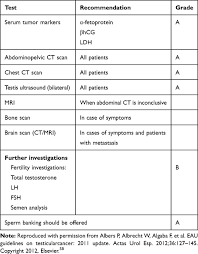 These abnormal cells may become cancer and spread into nearby normal tissue. Multimodality Radiological Pictorial Review Of Testicular Carcinoma F Rru