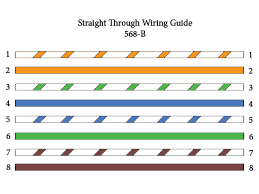 So if you're running those now slower speeds of ethernet, notice this you only need two pair to … Straight Through Crossover Rollover Cable Pinouts Explained Computer Cable Store
