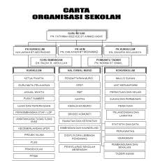 July 2013 these pictures of this page are about:contoh carta gantt Contoh Carta Organisasi Aset Sekolah Kata Kata