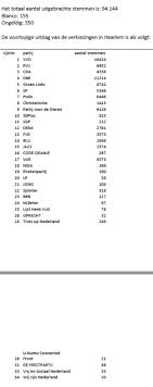 18 maart 2021 08:05 1 minu(u)t(en) leestijd. Imaqhlx5vuxtwm