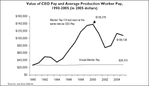 Ceo Pay Charts United For A Fair Economy