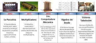 Historia De La Computacion Linea Del Tiempo Buscar Con Google Comic Historia Monografias Y Perforadora