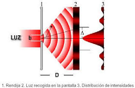 EXPERIMENTO THOMAS YOUNG