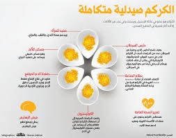 رابط دائم للصورة الم ضم نة Health Facts Food Health Fitness Nutrition Health Healthy