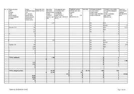 Beneficiaza de un spor pentru munca de noapte de 25% din salariul de baza pentru fiecare ora de munca de noapte prestata. Stat De Personal 2018 Scoala Gimnaziala Rimnicelu