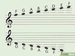 These electricity worksheets teach fourth graders fascinating facts about electricity, along with the fundamentals of physical science. How To Read Guitar Music 14 Steps With Pictures Wikihow