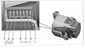 Bosch Dishwasher Error Codes Fix Your Dishwasher Fast Your Self