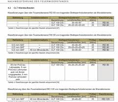 In allen verordnungen der bundesländer, die das bauen betreffen, spielt der brandschutz eine. Garage Brandschutz No Clt Konstruktion Bauforum Auf Energiesparhaus At