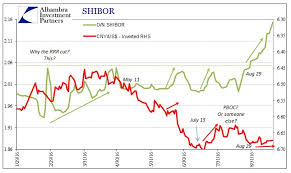 China Not China The Greater Evil Alhambra Investments