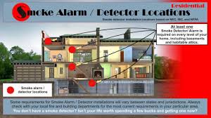 Carbon monoxide is a silent killer, but your co detector is a silent guardian. Where Is The Best Place To Install A Smoke Alarm Detector Proper Smoke Alarm Locations Checkthishouse