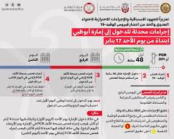 فضيحة احتيال كبرى أشغلت الرأي السويدي العام خلال اليومين الماضيين، وهي اكتشاف السلطات لشركة من الشركات التي تقدم فحص كورونا pcr للراغبين في السفر، يأخذون العينات ويقدمون الشهادات لهم بخلوهم من فيروس كورونا دون إجراء. ØªØ­Ø¯ÙŠØ« Ø¥Ø¬Ø±Ø§Ø¡Ø§Øª Ø¯Ø®ÙˆÙ„ Ø£Ø¨ÙˆØ¸Ø¨ÙŠ Ù…Ø­Ù„ÙŠØ§Øª Ø£Ø®Ø±Ù‰ Ø§Ù„Ø¥Ù…Ø§Ø±Ø§Øª Ø§Ù„ÙŠÙˆÙ…