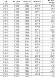 Lot Size Tick Size Margin For Usdinr Jpyinr Gbpinr