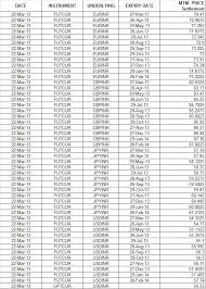 Lot Size Tick Size Margin For Usdinr Jpyinr Gbpinr