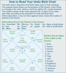 analysis birth indian online charts collection