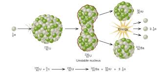 Uranium is the principal fuel for nuclear reactors and the main raw material for nuclear weapons. 20 7 The Discovery Of Fission The Atomic Bomb And Nuclear Power Chemistry Libretexts