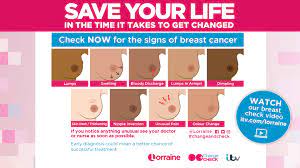 They may refer women to a breast specialist or a surgeon. Download The Change And Check Sticker Lorraine