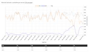 Bitcoin Cash Becomes The Longest Chain As Miners Toggle