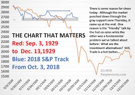 Markets Hanging On Jobs And Trade Urbansurvival Markets