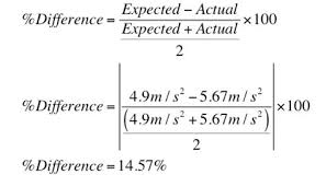 Dogma of the continuum and the calculus of finite differences in quantum physics. Calculating Percent Variance In Excel Dummies Download 535 193 Percent Difference Formula 37arts Net
