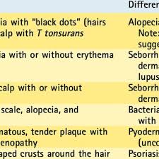 Height is 23cm, widest part is 14cm there is switch to control up or down. Conditions That Fluoresce With Wood Lamp Examination Download Table