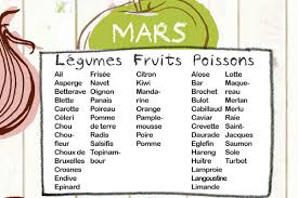 Epingle Par Marciatack Recettes De Cuisi Sur Recettes De Mars Fruits Et Legumes De Saison Legumes De Saison Fruits Et Legumes
