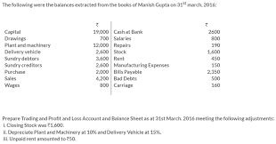 Ts Grewal Solutions For Class 11 Accountancy Chapter 18 Adjustments In Preparation Of Financial Statements Cbse Tuts Https Ww Solutions Financial Chapter