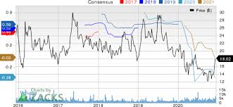 We'll use fusion 360 cam tools to generate machine code and file formats for the digital manufacture of the 3d printer components. Stratasys Ssys To Boost 3d Printing Line With Origin Buyout