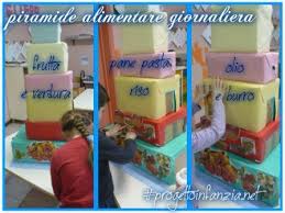Fra i compiti della scuola vi è anche quello di dare ai bambini gli strumenti per crescere sani nel corpo, affinché possano entrare pienamente nella vita. La Piramide Alimentare Laboratori Nelle Scuole