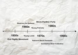 Maybe you would like to learn more about one of these? Organize Your Own Temporality By Rasheedah Phillips Organize Your Own