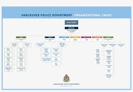 Vpd Organizational Chart Vancouver Police Department Png