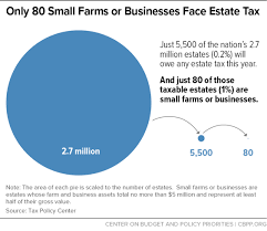 Ten Facts You Should Know About The Federal Estate Tax