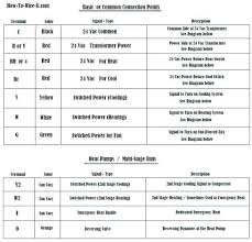 Lennox Furnace Error Codes Thermostat Wiring Color Code Chart Lennox Furnace Error Code 225 Thermostat Wiring Honeywell Thermostats Hvac Maintenance