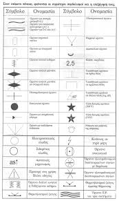 Exploring The Symbols On A Analog Multimeter Quiz Page 1