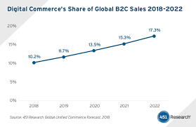 7 reasons why you should start dropshipping in 2020