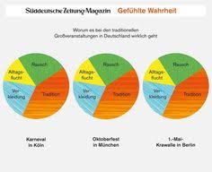„doch die sz hat gehört, dass sich regierungssprecher über ihn (reitschuster) beschwert hätten. Die 9 Besten Ideen Zu Gefuhlte Wahrheit Gefuhlte Wahrheit Wahrheit Krankengymnastik