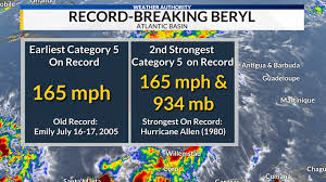 Dangerous Hurricane Beryl continues to break records | WHNT.com