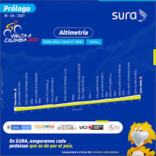 By cyclingnews 26 july 2021. Etapas Y Altimetrias Vuelta A Colombia 2021 Senal Colombia