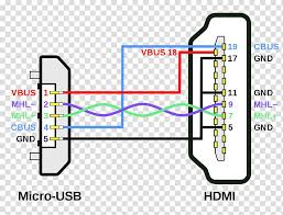 The usb 3.0 specification is the combination of the physical superspeed bus combined in parallel with the physical usb 2.0 bus. Wiring Diagram Hdmi Micro Usb Pinout Mobile High Definition Link Cable Plug Transparent Background Png Clipart Hiclipart