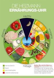 Patric Heizmann Ernahrungsuhr Fur Low Carb Essen In Verbindung Mit Einer Ausgewogenen Ernahrung Kan Nutriva Ernahrungsuhr Gesunde Ernahrung Abnehmen Ernahrung