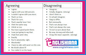 Posting pada conversation, english skills, speakingditag percakapan bahasa inggris untuk dua orang. Contoh Dialog Bahasa Inggris 2 Orang Tentang Expressing Agreement And Disagreement Englishiana