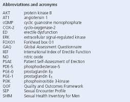 Image result for International Index of Erectile Function Questionnaire