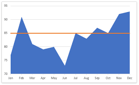 How To Add Horizontal Benchmark Target Base Line In An Excel