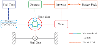 We did not find results for: Energies Free Full Text Energy Management Strategy In Consideration Of Battery Health For Phev Via Stochastic Control And Particle Swarm Optimization Algorithm