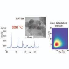 Iucr In Situ High Temperature X Ray Diffraction Study Of Sc Doped Titanium Oxide Nanocrystallites