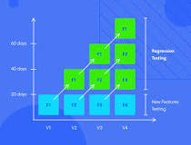 Image result for regression testing  train.i.ng