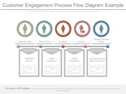 Customer Engagement Process Flow Diagram Example