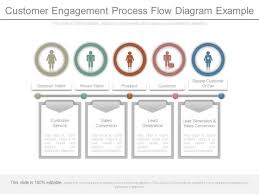 customer engagement process flow diagram example