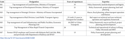 The previous inhabitants of the. Towards Sustainable Transport Policy Framework A Rail Based Transit System In Klang Valley Malaysia