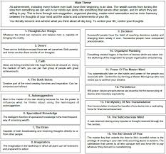 Image Result For 13 Chapters Of Think And Grow Rich Graphic Think And Grow Rich Books For Self Improvement Organization Planning