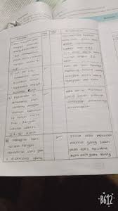 Bantu Dijawab Bahasa Indonesia Halaman 165 Kegiatan 6 4 Bagian C Dan Tugas Individu Hal Brainly Co Id